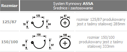 system rynnowy